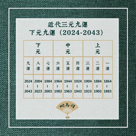 九運名字|2024年進入九運時代，這是一個很特殊很關鍵的時代